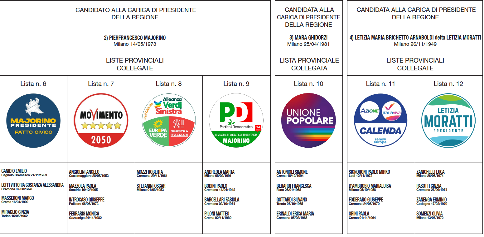 Elezioni regionali, ecco il facsimile della scheda e i nomi dei