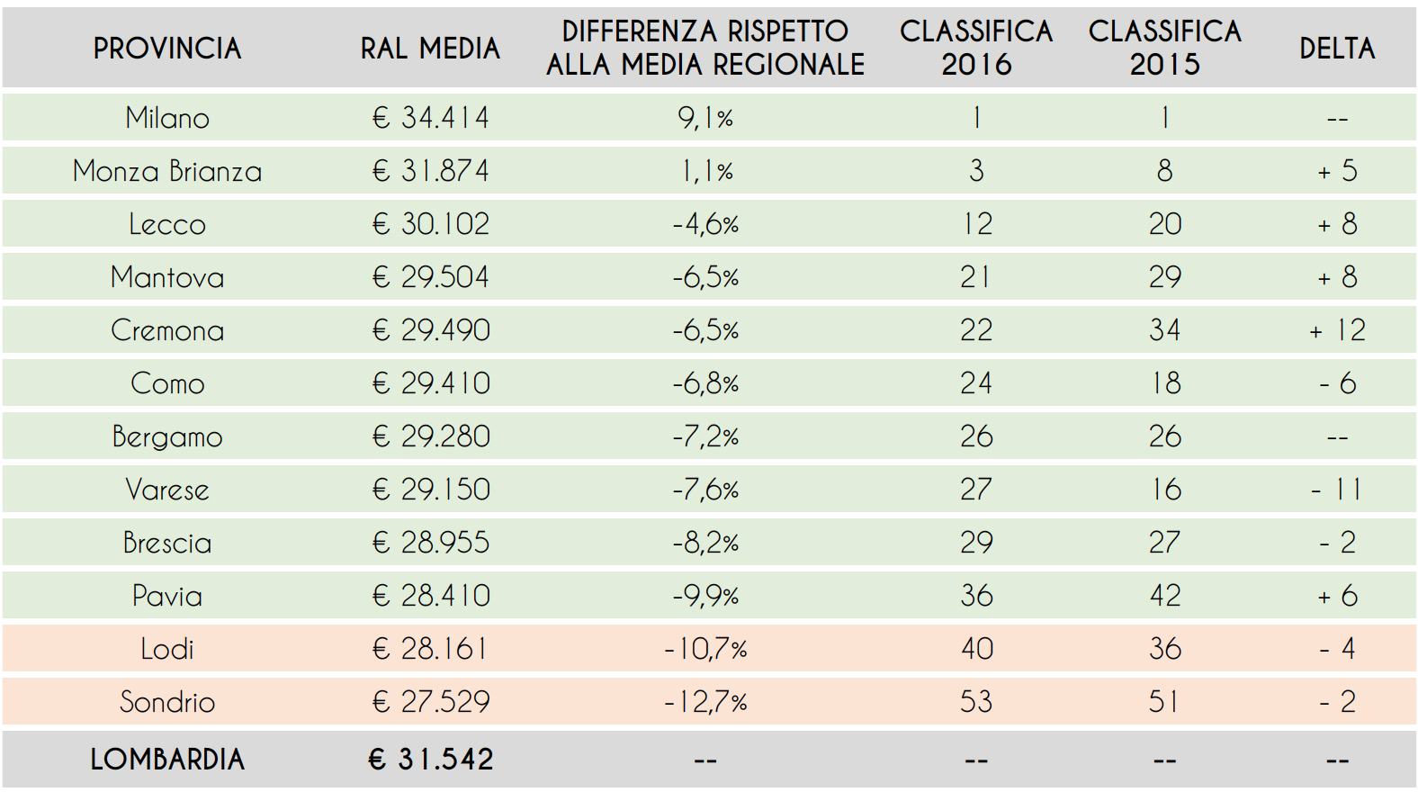 tretribuzioni-tabella